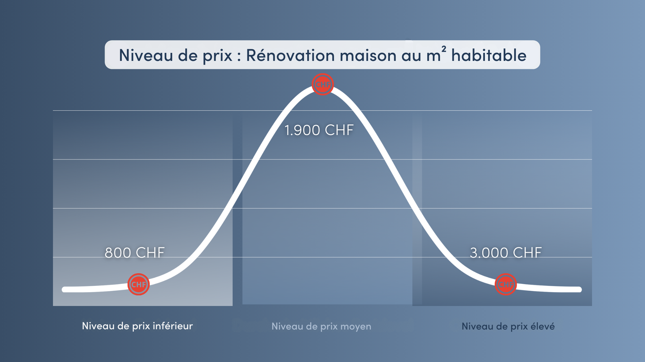 découvrez les tarifs de rénovation au mètre carré pour transformer votre espace de vie. comparez les prix, les matériaux et les méthodes pour optimiser votre budget et donner vie à vos projets de rénovation.