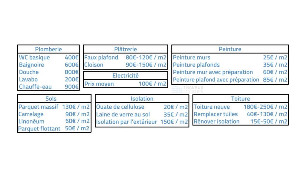 découvrez les prix des travaux de rénovation au mètre carré. comparez les coûts pour rénover votre maison ou appartement et optimisez votre budget en fonction de vos besoins. des conseils pratiques et des estimations précises pour réussir vos projets de rénovation.