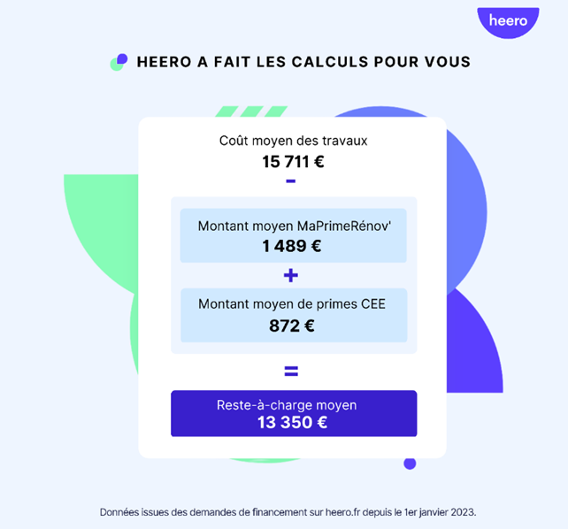découvrez nos solutions de financement pour vos projets de rénovation au mètre carré. optimisez votre budget tout en transformant votre espace de vie avec des prêts adaptés à vos besoins.