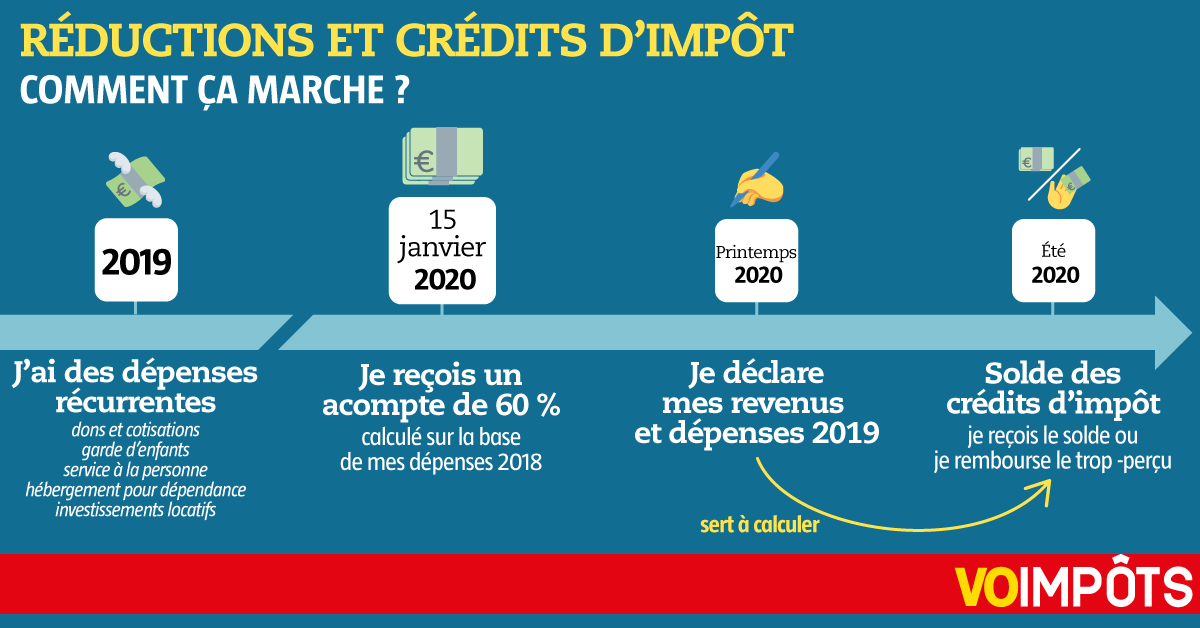 découvrez comment bénéficier des crédits d'impôt pour vos projets de rénovation. optimisez vos dépenses et valorisez votre patrimoine immobilier grâce à des aides financières avantageuses et accessibles. informez-vous sur les conditions, les démarches et les types de travaux éligibles.