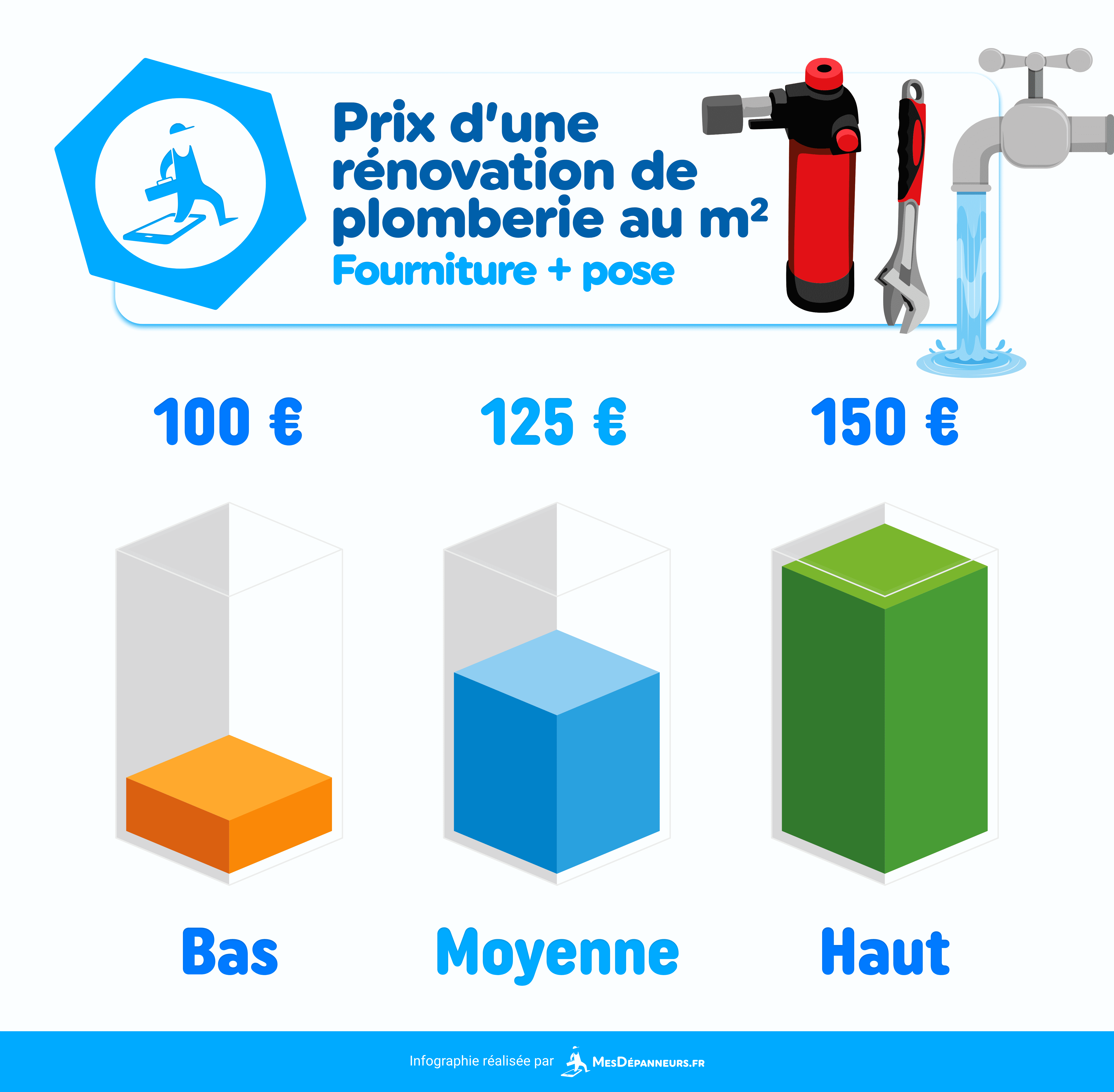 découvrez tout ce qu'il faut savoir sur le prix de rénovation au m2. comparez les tarifs et optimisez votre budget pour des travaux de qualité dans votre habitat.