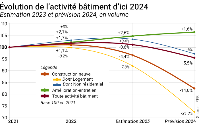 découvrez nos offres imbattables sur la rénovation avec des réductions de prix exceptionnelles. transformez votre espace tout en réalisant des économies significatives grâce à nos services de rénovation de qualité. profitez d'une expertise professionnelle à prix réduit pour donner vie à vos projets d'aménagement.
