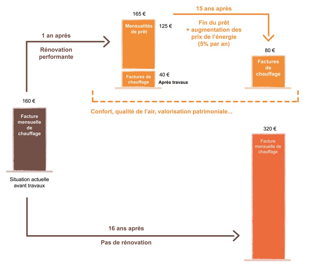 découvrez nos offres exceptionnelles de réduction sur les prix de rénovation ! transformez votre espace tout en réalisant des économies significatives. profitez de conseils d'experts et d'un service de qualité pour tous vos projets de rénovation.