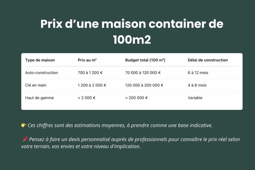 découvrez des témoignages authentiques sur les prix de rénovation au mètre carré. obtenez des insights précieux et des conseils pratiques pour planifier vos projets de rénovation, tout en maîtrisant votre budget.