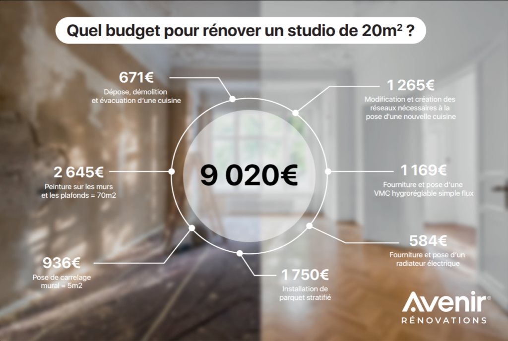 découvrez comment l'urbanisation influence le prix des rénovations au mètre carré. analyse des tendances actuelles, des facteurs économiques et des stratégies pour maximiser votre investissement dans l'immobilier face à l'évolution des zones urbaines.