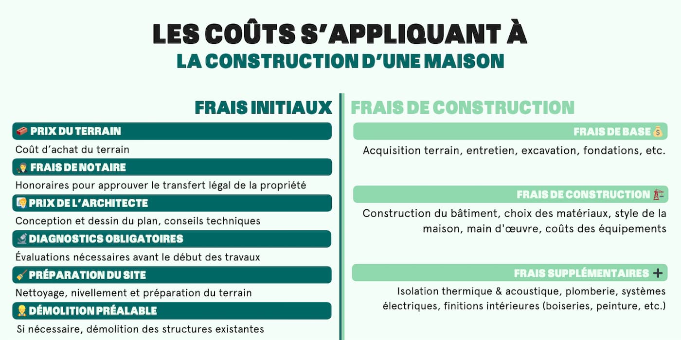 découvrez les tarifs de rénovation au mètre carré pour vos projets de rénovation. comparez les prix, obtenez des conseils d'experts et maximisez votre budget pour transformer votre espace.