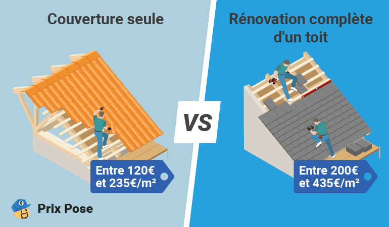 découvrez tout ce qu'il faut savoir sur le prix de rénovation au mètre carré. comparez les coûts, explorez les matériaux et les finitions, et préparez votre projet de rénovation sans surprise.