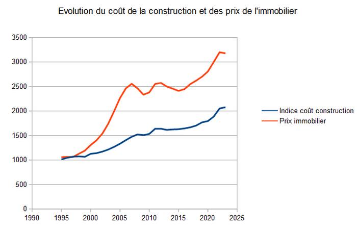 découvrez le coût de rénovation au mètre carré en fonction des matériaux utilisés. comparez les prix, les choix de matériaux et optimisez votre budget pour vos projets de rénovation.