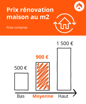 découvrez les variations de prix pour la rénovation de maison. comparez les coûts selon les travaux à réaliser, les matériaux utilisés et les professionnels engagés. informez-vous pour optimiser votre budget et réaliser vos projets de rénovation en toute sérénité.