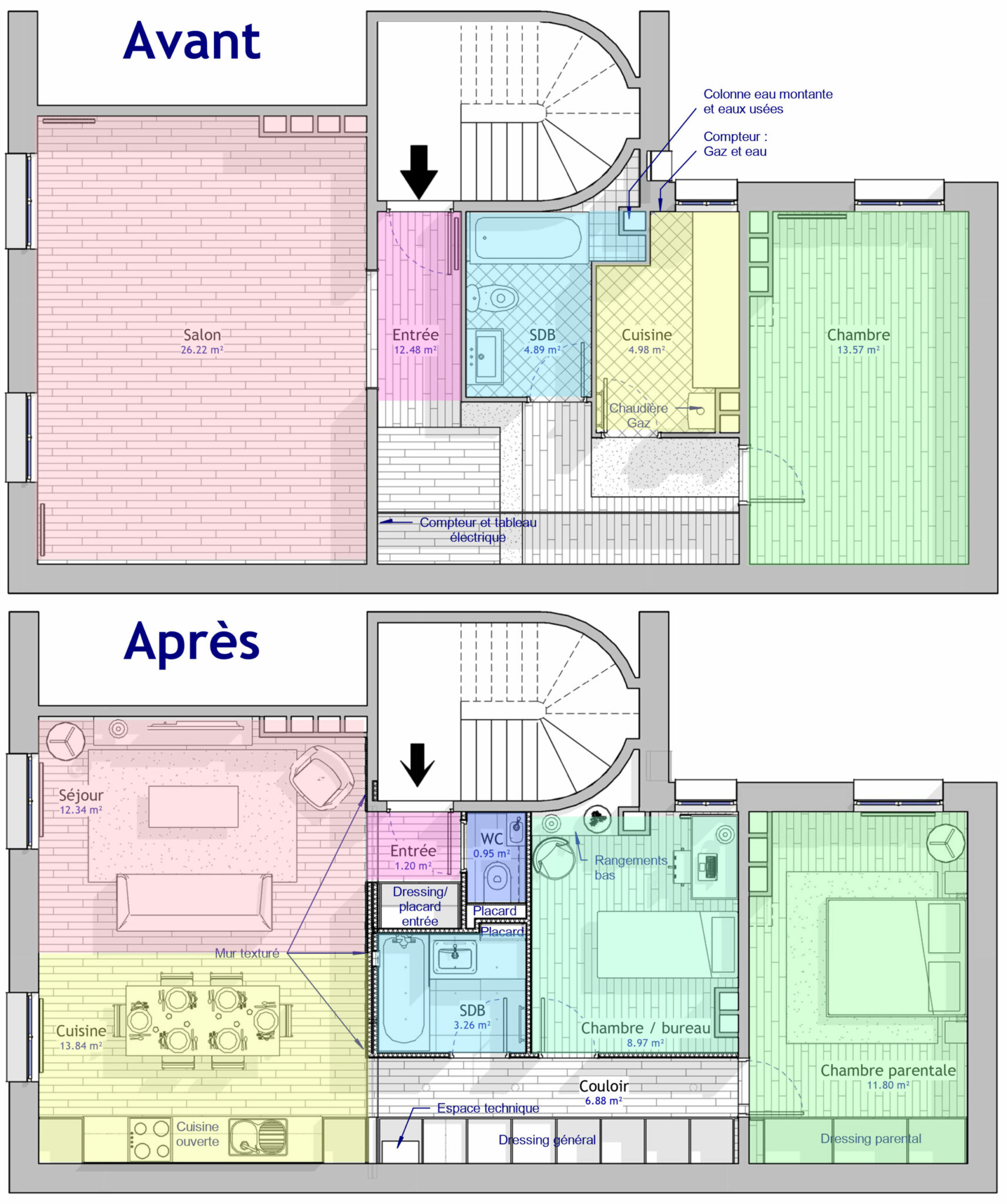 découvrez le coût de rénovation au mètre carré en fonction des matériaux utilisés. notre guide détaillé vous aide à estimer votre budget pour des travaux de rénovation réussis, en tenant compte des différents types de matériaux disponibles sur le marché.