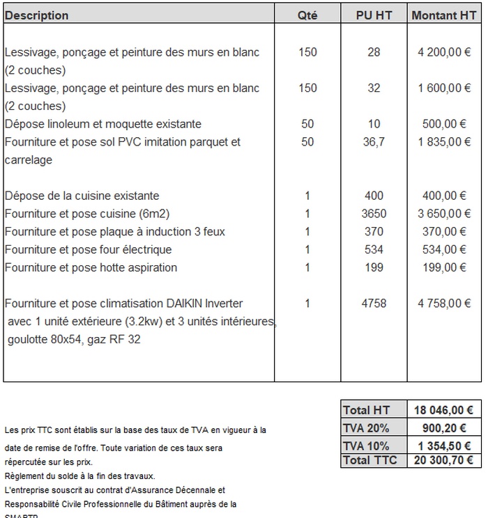 découvrez les facteurs influençant les différences de prix lors de la rénovation de votre maison. analysez les coûts selon les travaux, les matériaux et les prestations pour optimiser votre budget rénovation.