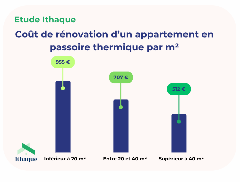 découvrez le prix de la rénovation au m2 selon votre région : guide complet pour estimer le coût de vos travaux et optimiser votre budget rénovation en france.